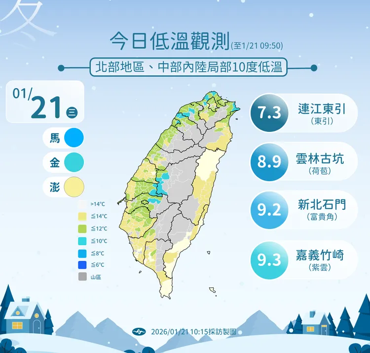 今日低溫。氣象署提供