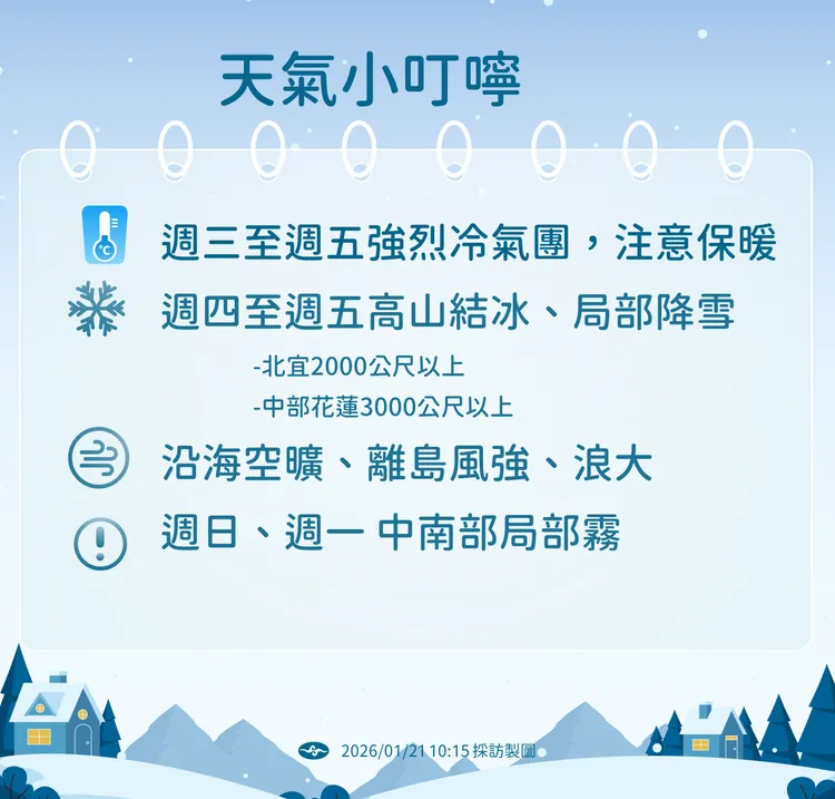 天氣提醒。氣象署提供