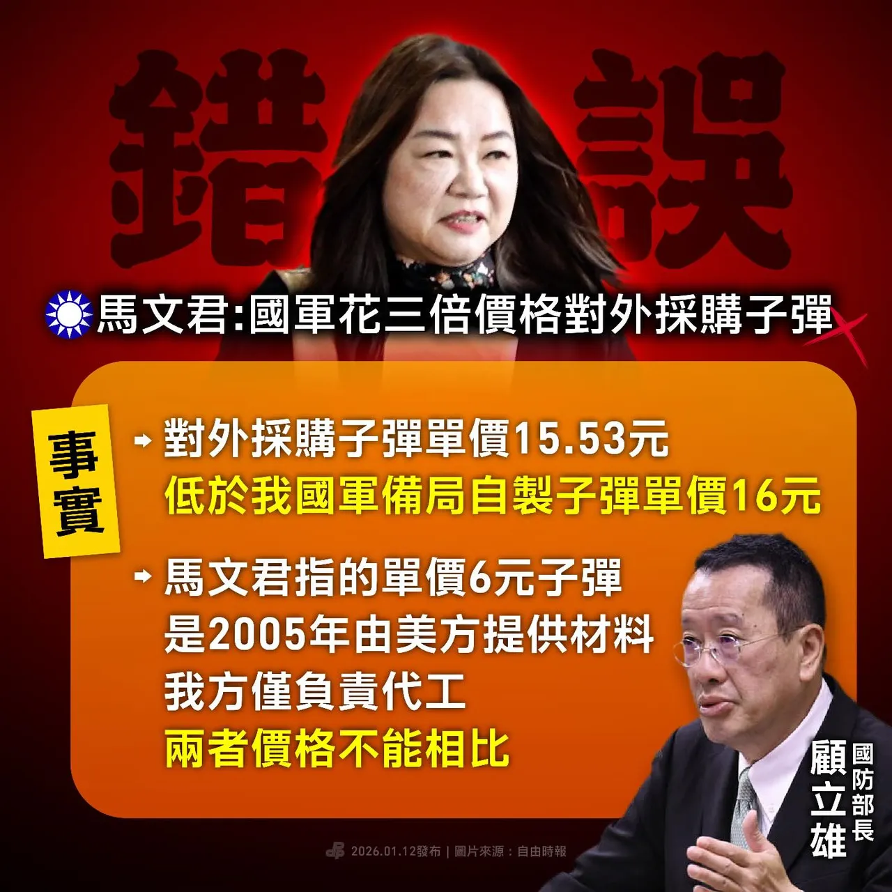 民進黨表示，馬文君一下擋潛艦國造，一下擋子彈採購，到底是看台灣國防多不順眼？取自民進黨threads