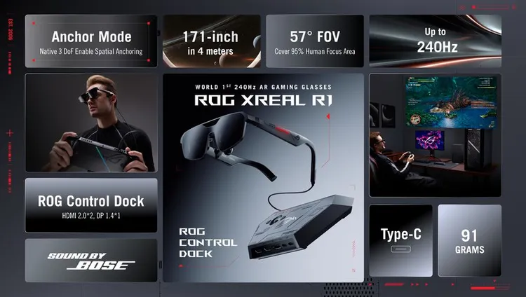 ROG XREAL R1主打全球首款240Hz micro-OLED AR電競眼鏡，可連接ROG Ally，結合電致變色鏡片與Sound by Bose音效設計，將高更新率電競體驗帶入穿戴式顯示場景。ROG提供