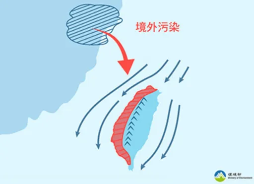 今起3天空氣品質恐達橘色提醒等級　中市府啟動應變措施