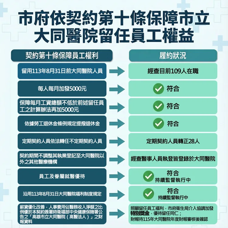 長庚承諾事項。衛生局提供