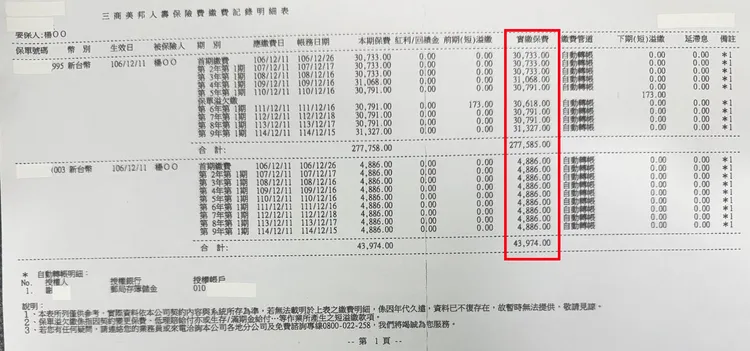 謝姓婦人從2017年開始扣繳保費，直到去年為止共扣了9年合計32萬餘元，才發現是幫陌生人繳保費。蔡先生提供