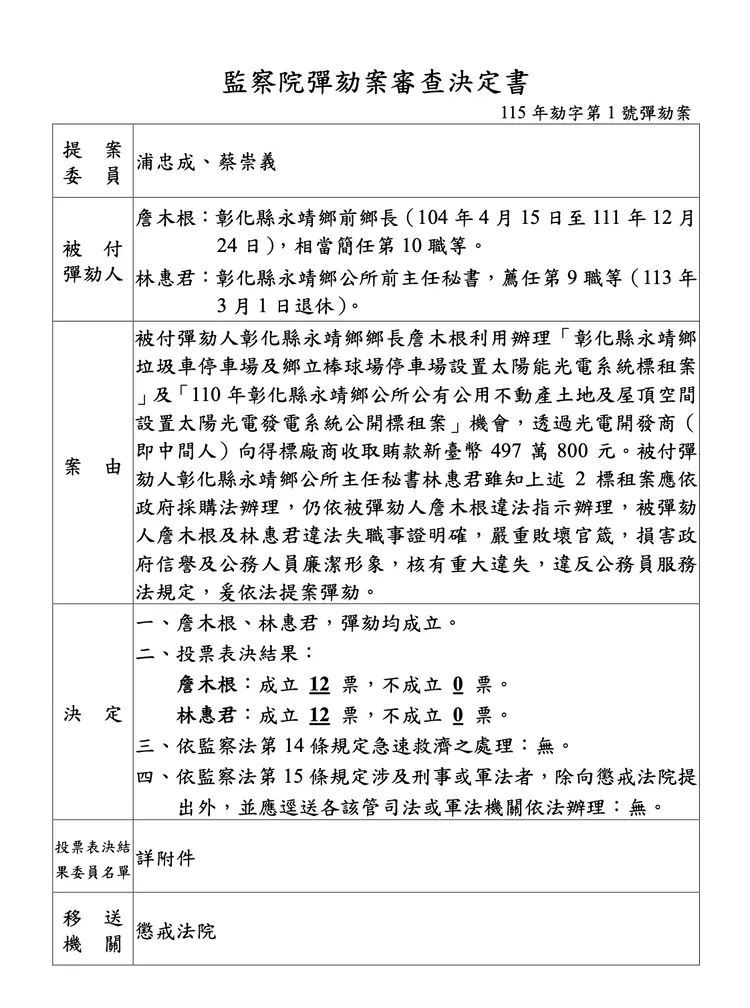 彰化縣永靖鄉鄉長詹木根遭彈劾。監察院提供