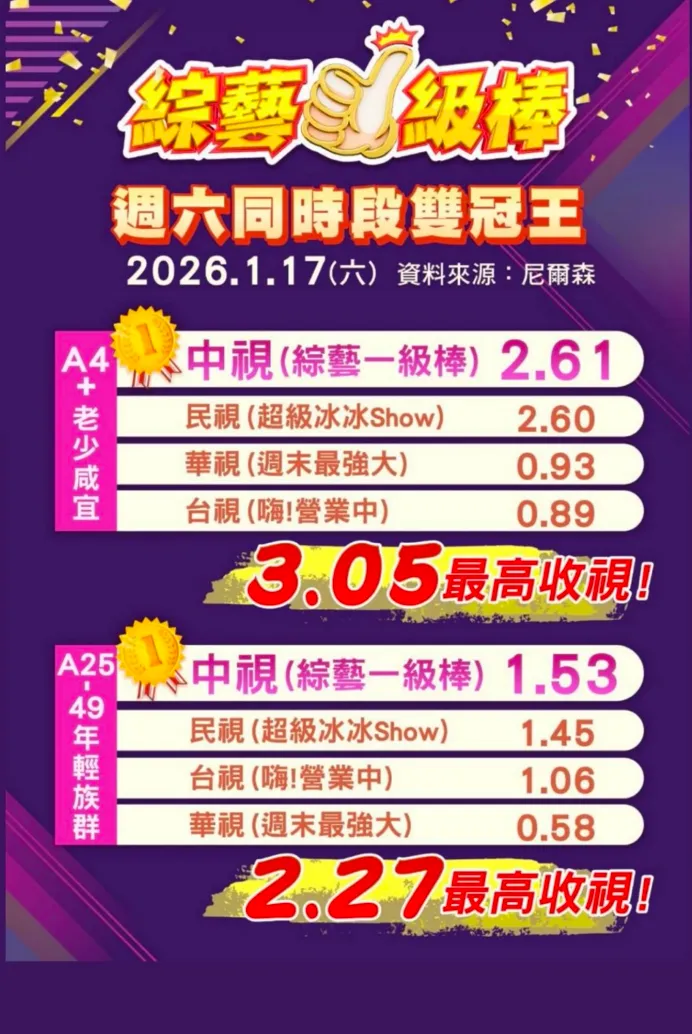 許志豪主持的節目收視長紅。翻攝許志豪IG限動