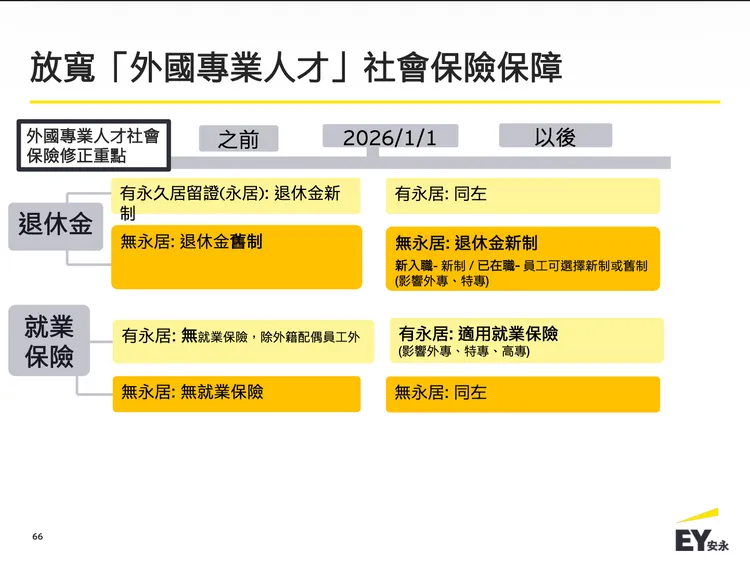放寬「外國專業人才」社會保險保障。安永提供