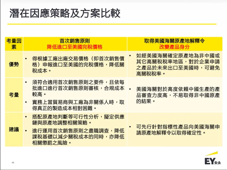 川普關稅政策下，臺商應善用首次銷售原則、原產地解釋令與關稅減免措施。安永提供