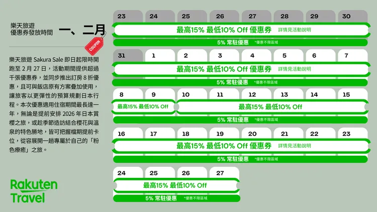 樂天旅遊 1、2 月活動。業者提供