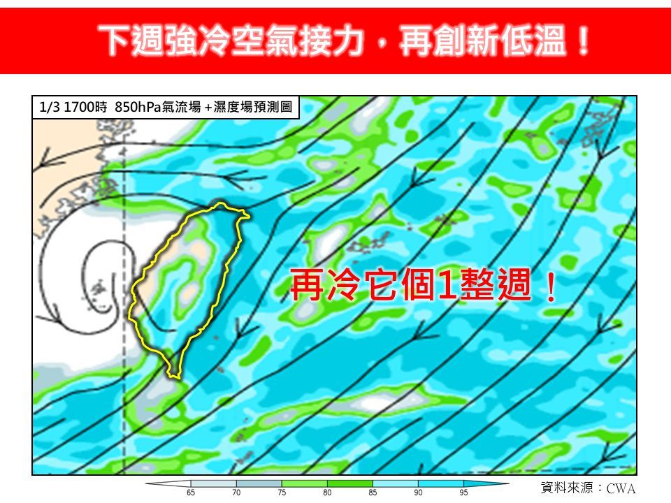 今晚9縣市防10度以下!下週冷空氣接力 恐再創低溫凍整週