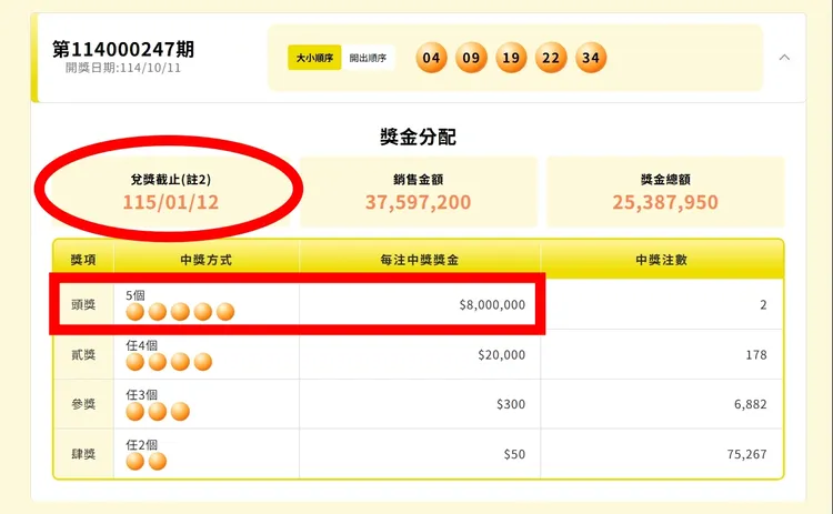 頭獎800萬元的今彩539是在去年（114年）10月11日開出，明天（12日）是最後兌獎期限日。圖片取自台彩網站