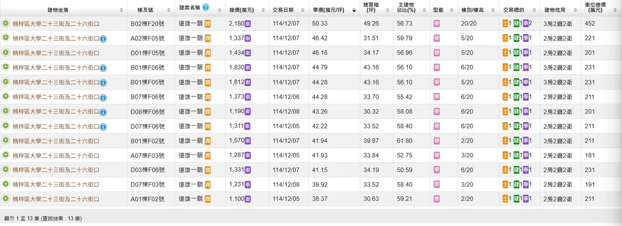 「遠雄一靚」最新實登內容