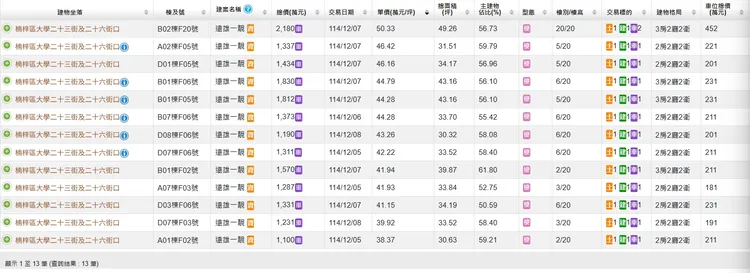 「遠雄一靚」最新實登內容
