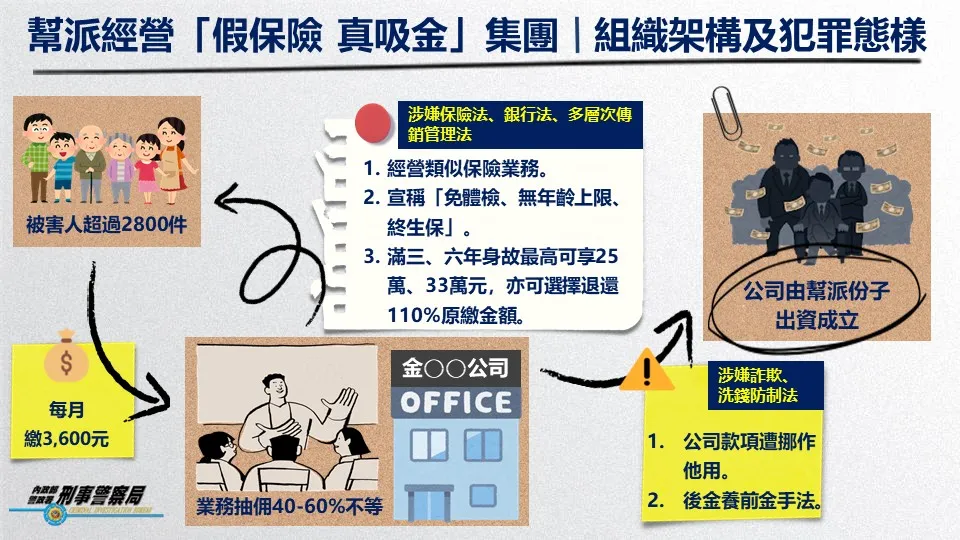 該集團犯罪模式。翻攝畫面