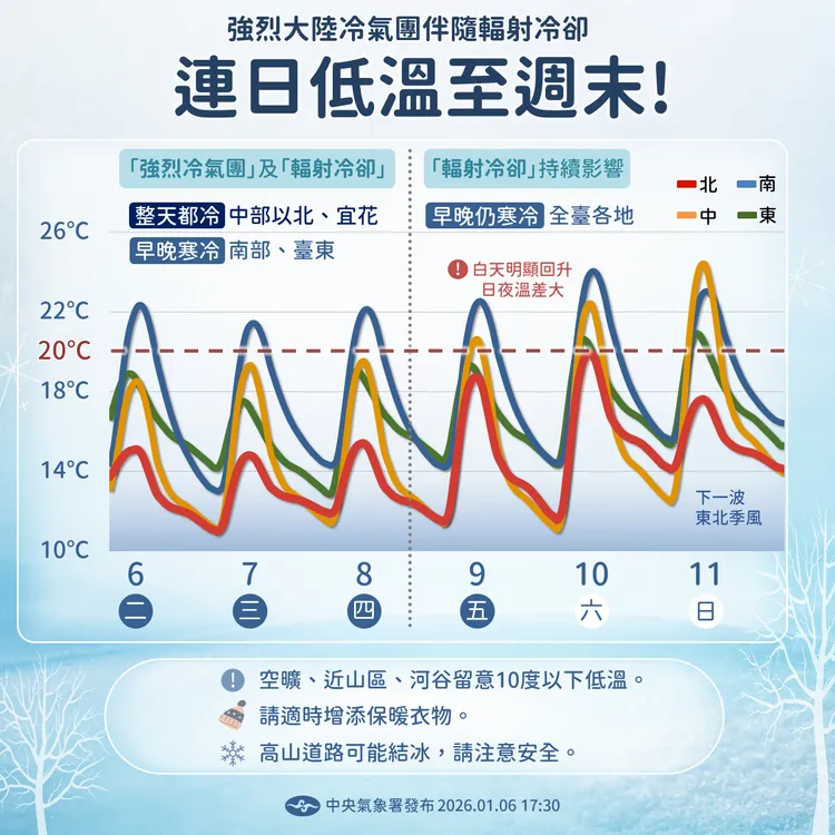 一週（6日至11日）天氣提醒。中央氣象署提供