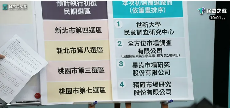 台灣民眾黨初選民調抽籤。翻攝自民眾之聲