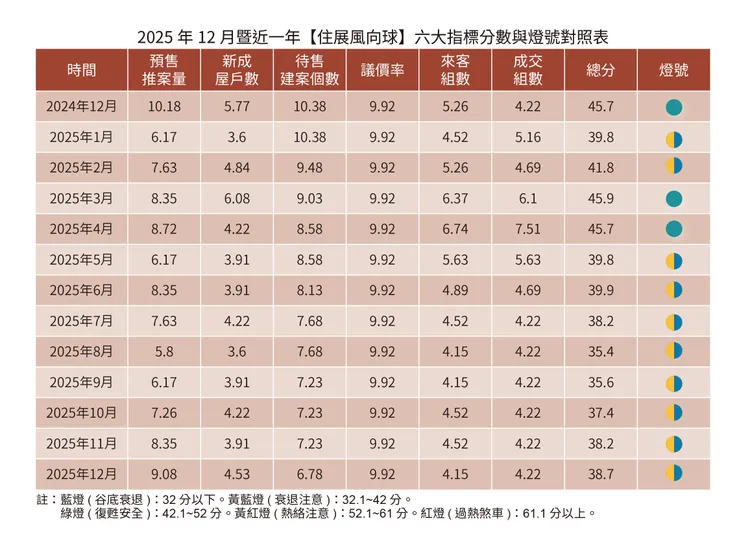 住展12月風向球