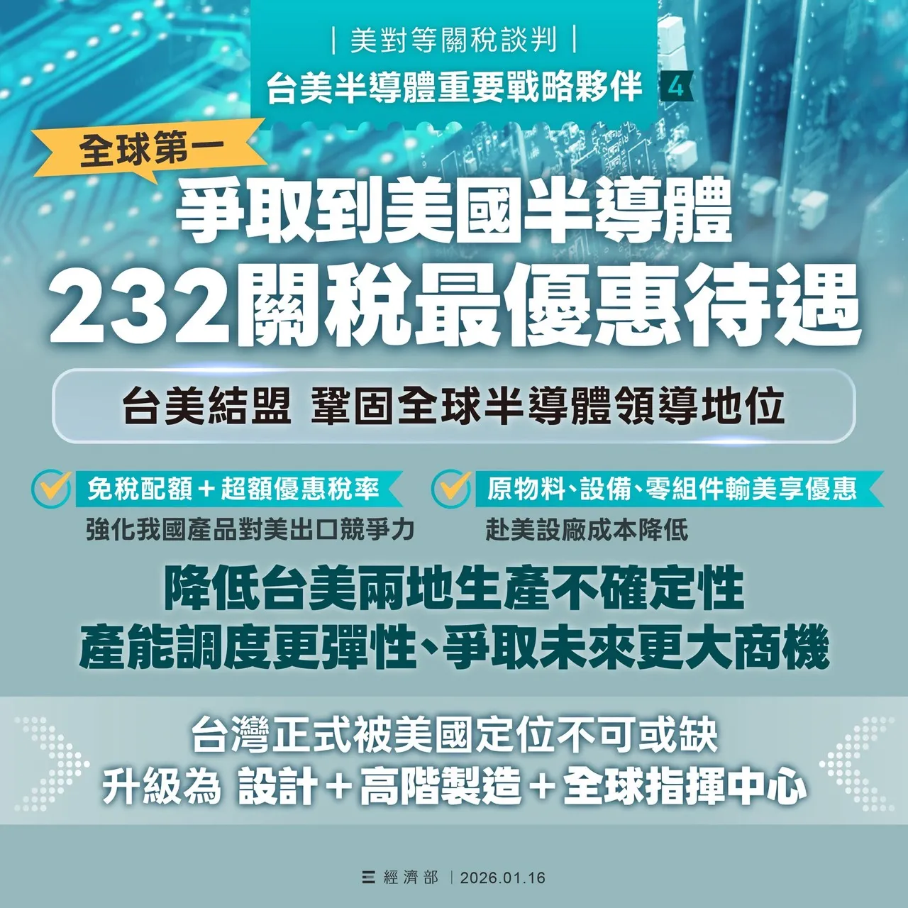 台美關稅談判結果出爐，經濟部今表示台灣產品出口美國未來關稅，將與對手國如日本、韓國一致或更優惠，為我國傳統產業輸美創造有利競爭條件。經濟部提供