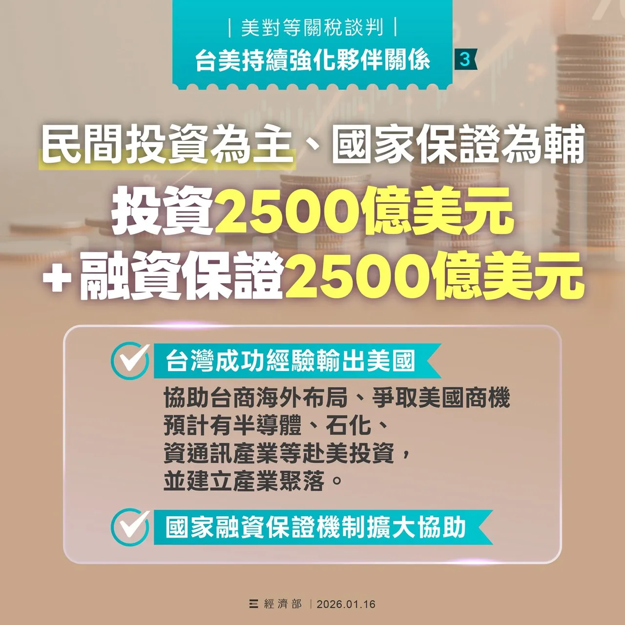 台美關稅談判結果出爐，經濟部今表示台灣產品出口美國未來關稅，將與對手國如日本、韓國一致或更優惠，為我國傳統產業輸美創造有利競爭條件。經濟部提供