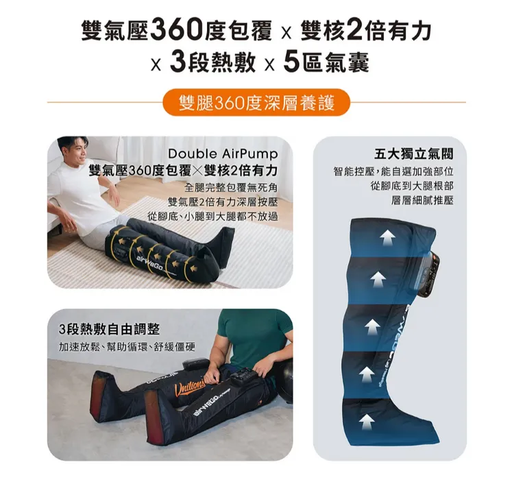 輝葉產品說明聲稱「五大獨立氣閥智能控壓，能自選加強部位，從腳底到大腿根部層層細膩推壓」、「舒緩腿部浮腫和腫脹，舒緩下肢腫脹感」、「加速放鬆，舒緩僵硬」等內容，即應以醫療器材管理。圖取自嘖嘖募資平台