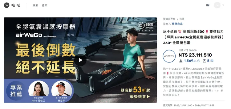 輝葉的「全腿氣囊按摩器」列為第二類醫療器材嚴禁在網路直接販售，卻已在募資平台賣出逾1500個，募資金額高達2300萬元。圖取自嘖嘖募資平台
