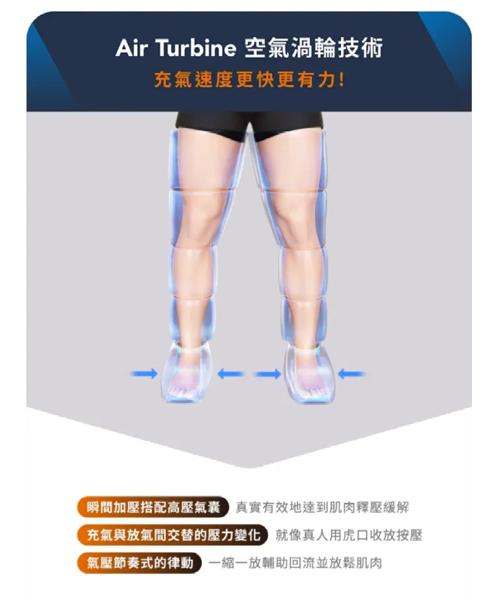 輝葉的「全腿氣囊按摩器」符合高壓氣囊、模擬真人打壓揉捏收放按壓，還有律動的氣壓節奏，即符合「O.5650 動力式管狀按摩器」之醫療器材定義。圖取自嘖嘖募資平台