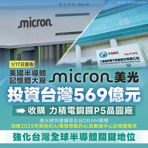 美光收購力積電銅鑼P5廠　經濟部：台美半導體供應鏈分工合作