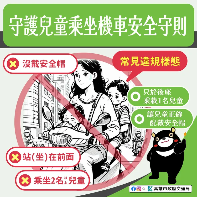 孩童站（坐）在機車前方踏板、未戴安全帽及超載 2 名以上兒童皆屬違規樣態。高雄市政府交通局