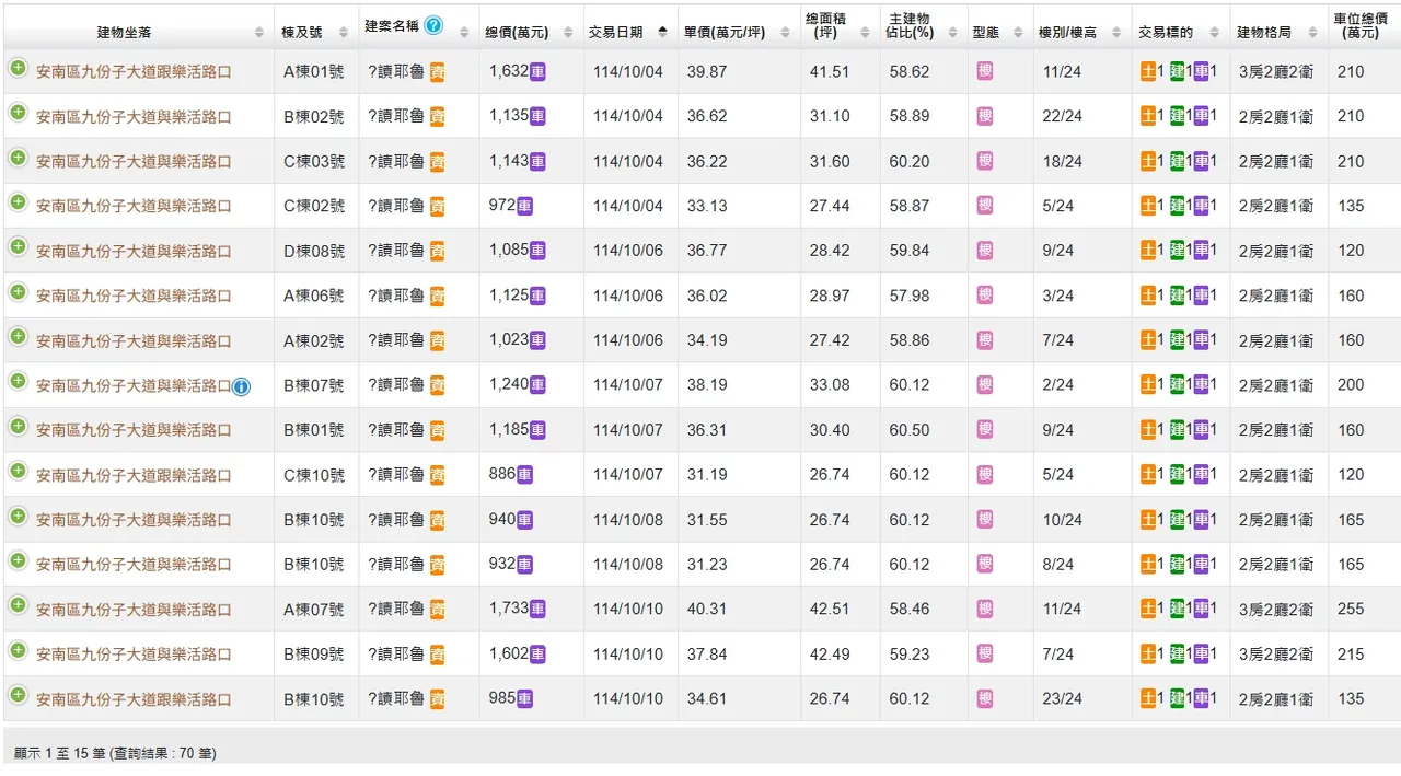 「悦讀耶魯」進場前2個月實登70戶