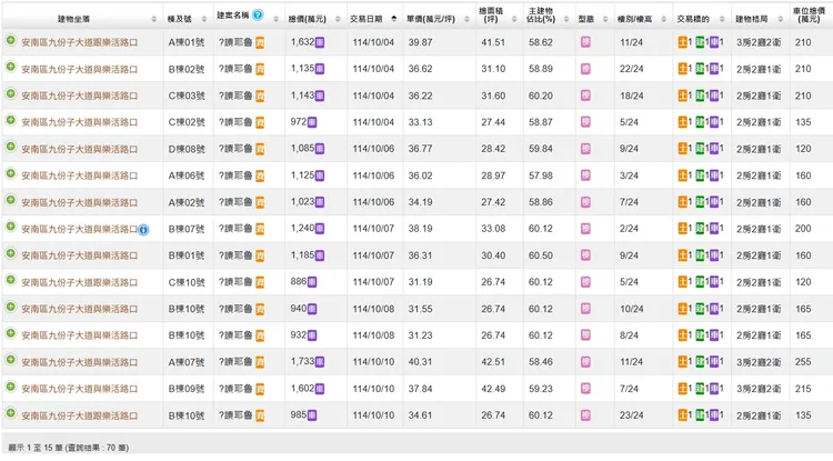 「悦讀耶魯」進場前2個月實登70戶