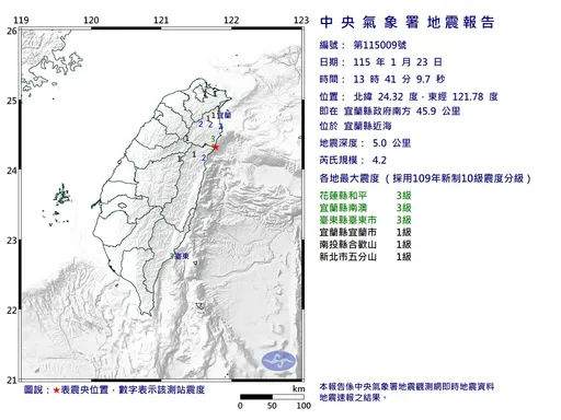 宜蘭13：41發生規模4.2地震！最大震度3級