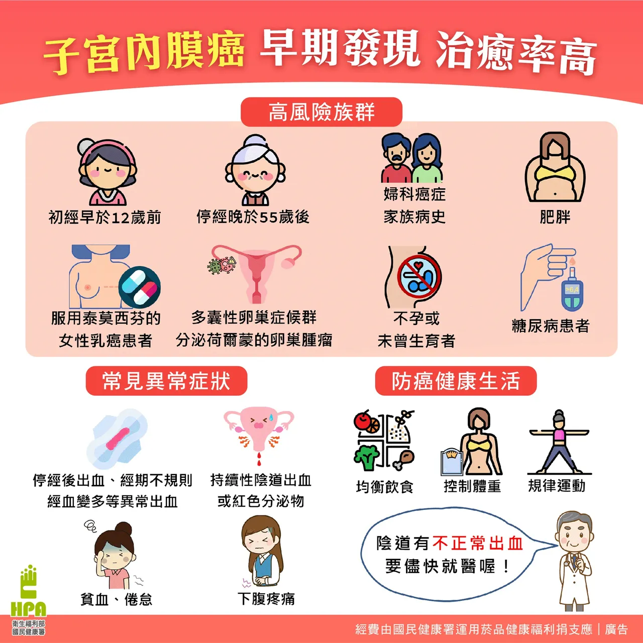 國健署提醒，停經後出血、經血異常、下腹痛等症狀應盡速就醫，早期診治阻斷疾病進展。國民健康署