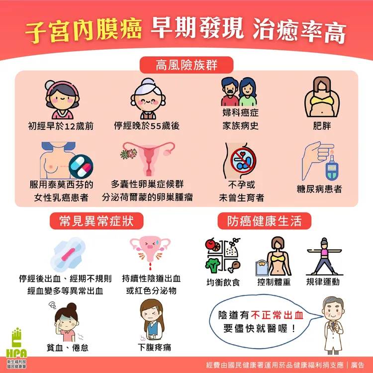 國健署提醒，停經後出血、經血異常、下腹痛等症狀應盡速就醫，早期診治阻斷疾病進展。國民健康署