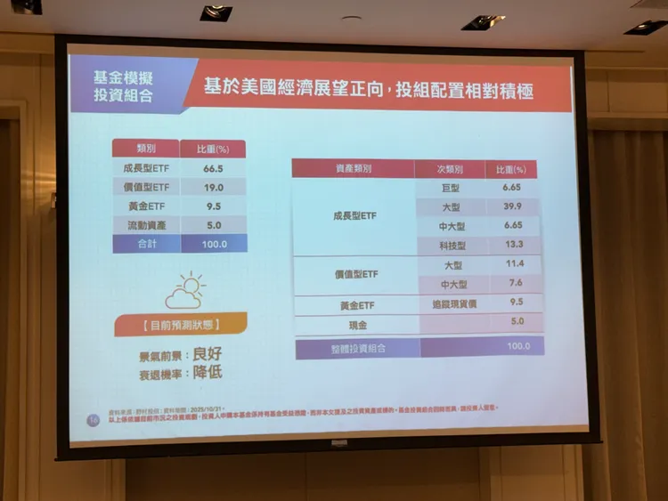 野村成長傘型基金模擬投資組合。呂承哲攝