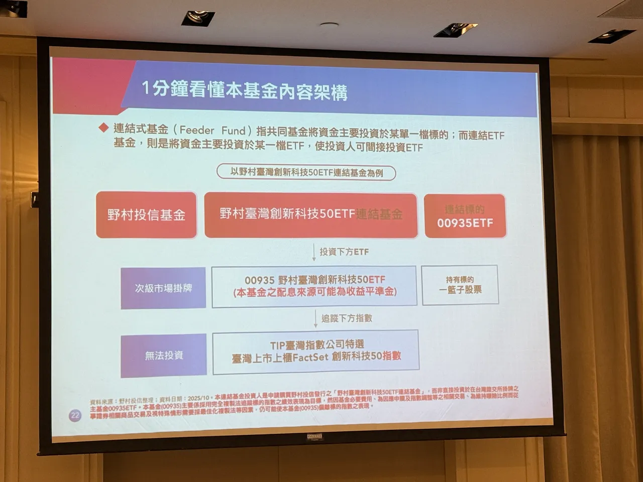 野村台湾创新科技50ETF连结基金架构。吕承哲摄