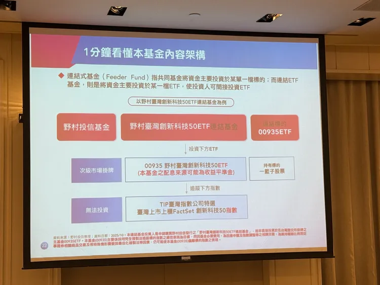 野村臺灣創新科技50ETF連結基金架構。呂承哲攝