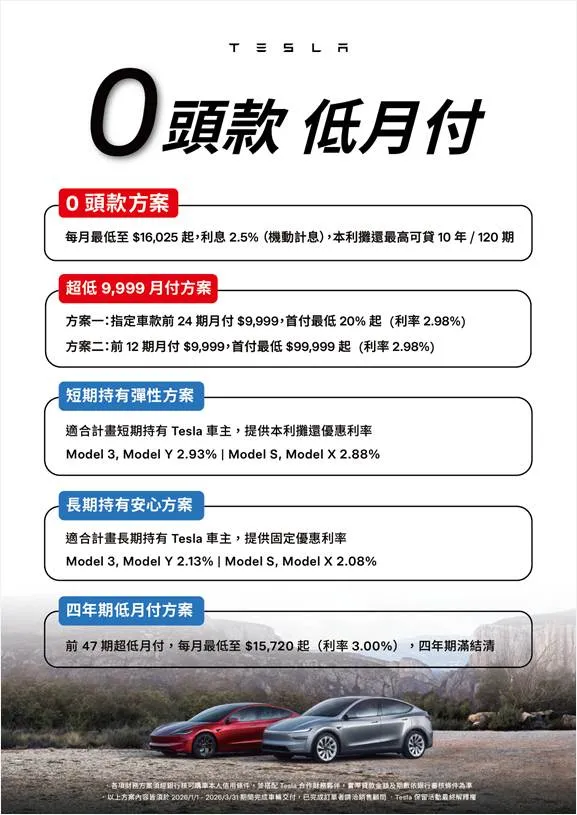 Tesla推出2026第一季度购车礼遇，Model 3及Model Y双车系现皆可零头款入主，或使用月付$9,999方案轻松购车；Model S及Model X两款旗舰车系则可享既有车主EAP及FSD系统免费移转服务。原厂照片