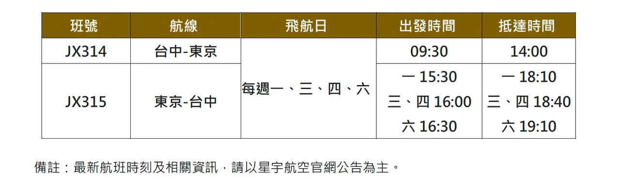 台中-东京航班时刻表。星宇航空提供