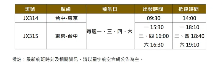 台中-東京航班時刻表。星宇航空提供
