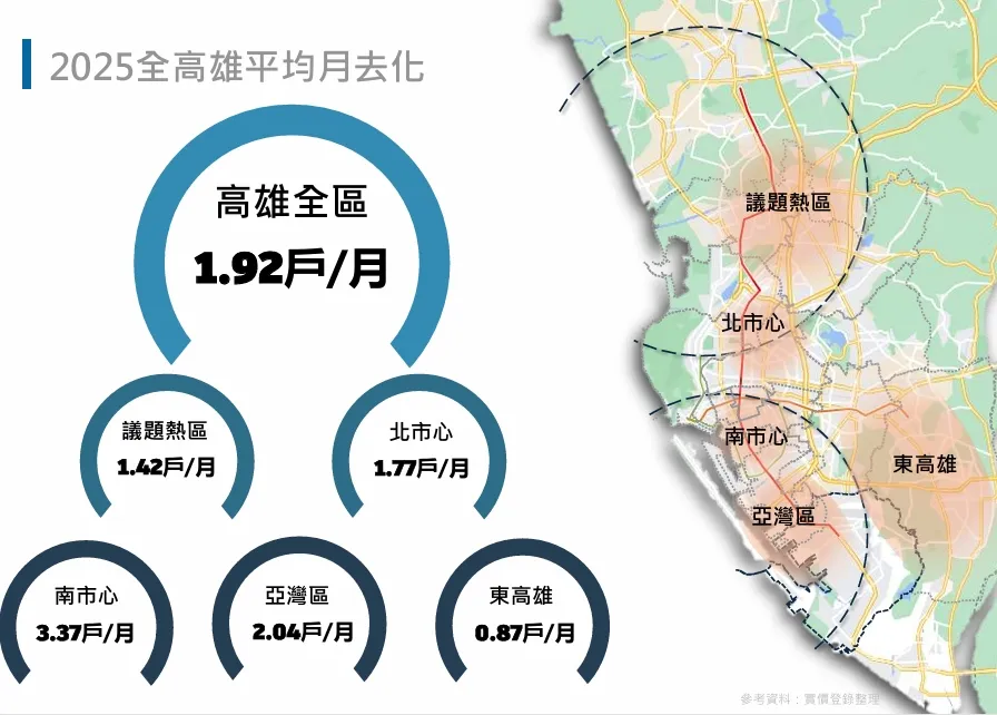 高雄去年各熱區每場建案每月銷售戶數統計。蔡博丞提供