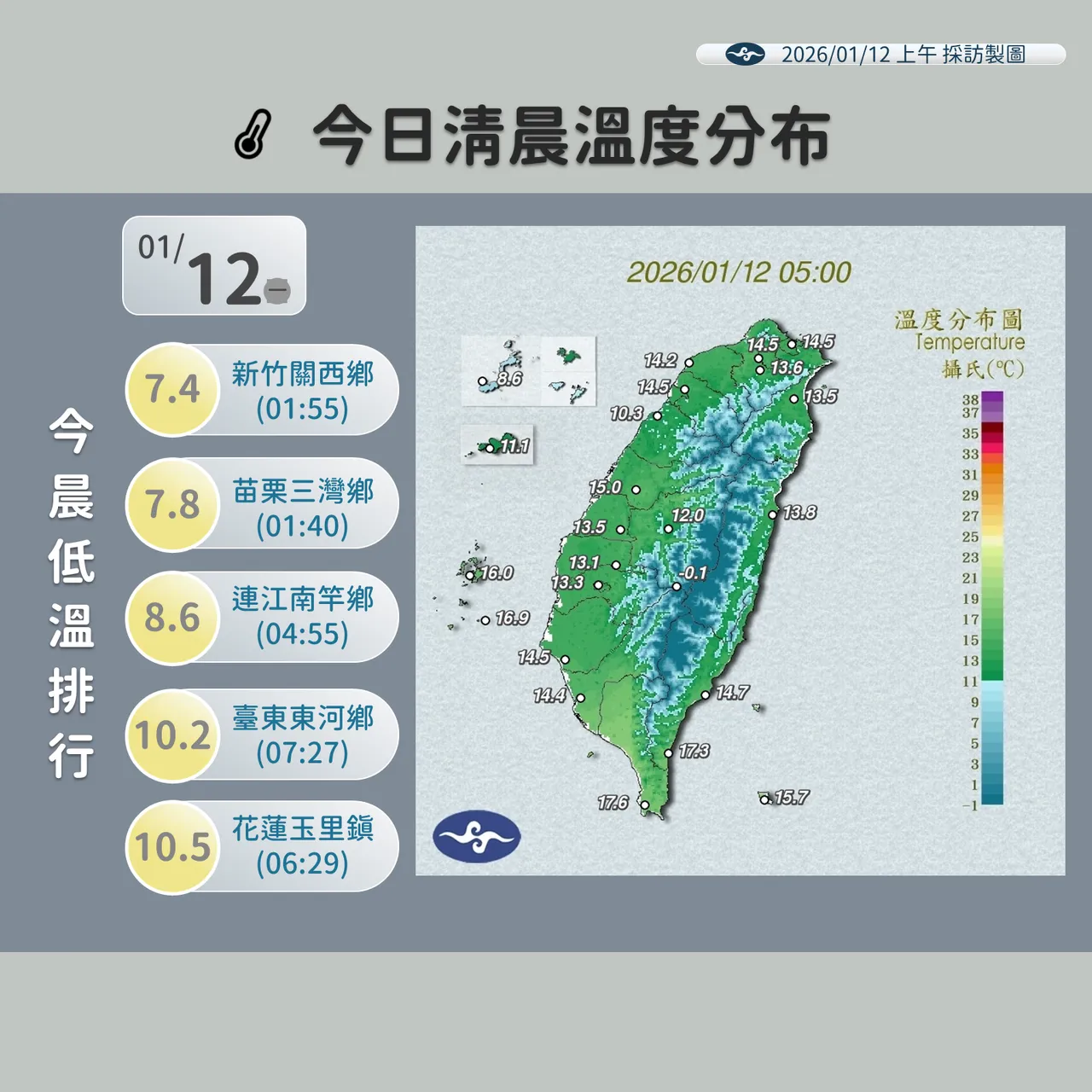 今日低温。气象署提供
