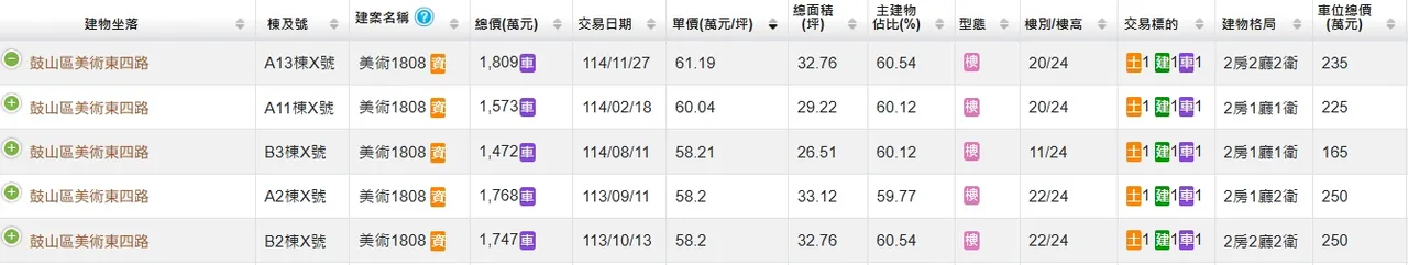 「美術1808」最新實登內容