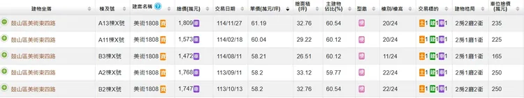 「美術1808」最新實登內容