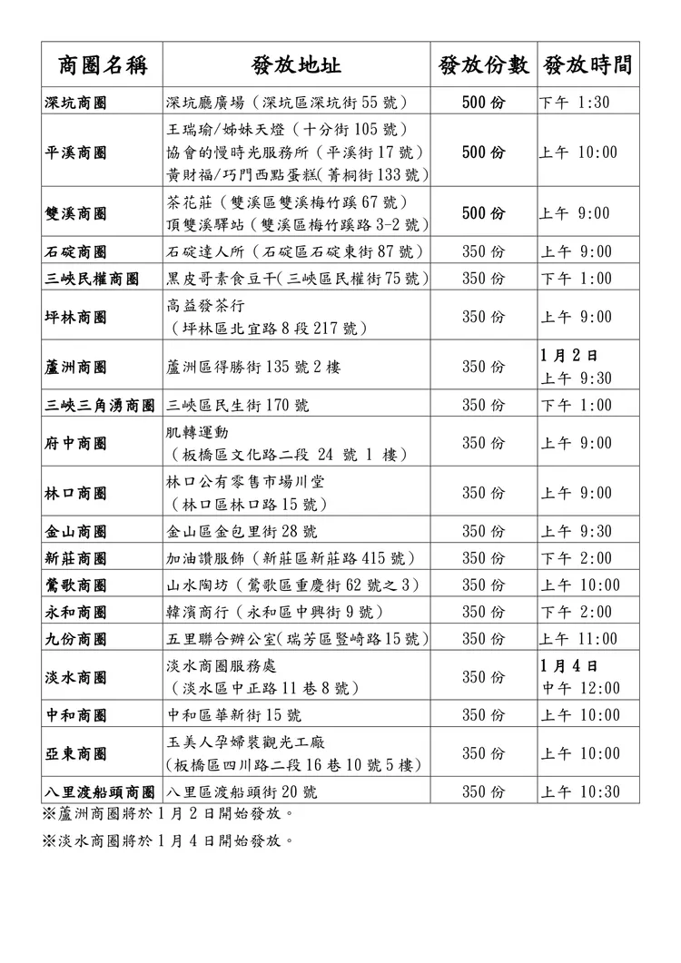 19處商圈券發放地點。翻攝畫面