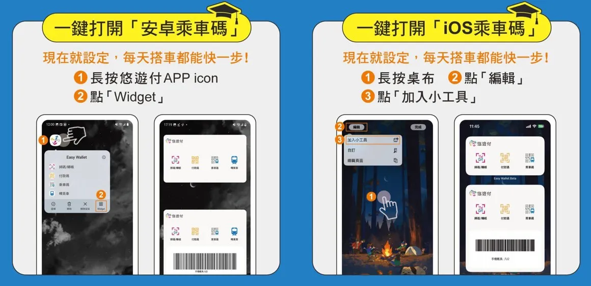 手机可设定一键进入悠游付乘车码。悠游卡公司提供