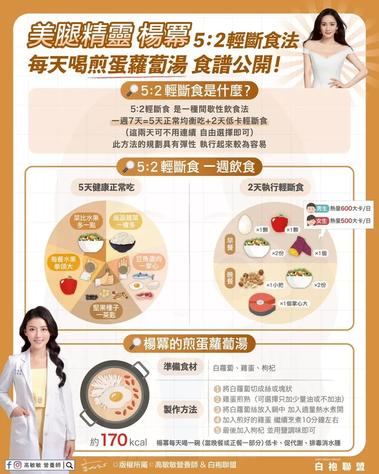 高敏敏分享輕斷食減肥法。高敏敏提供