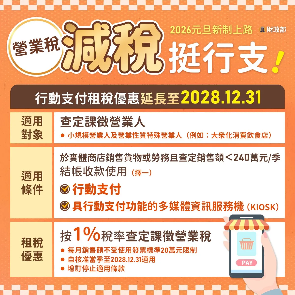 财政部新年便民措施，包括延长行动支付租税优惠措施。财政部提供