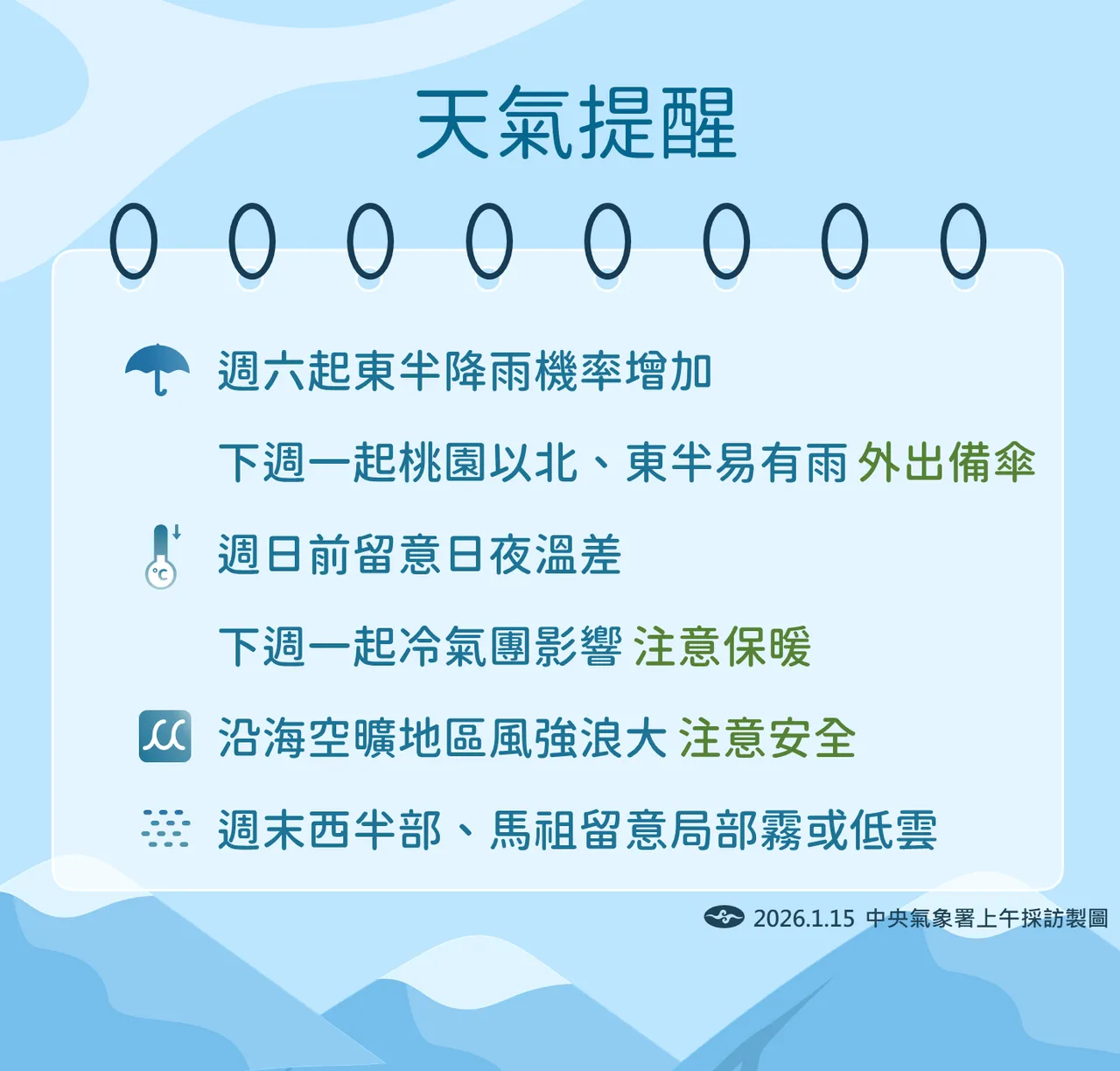 天氣提醒。氣象署提供