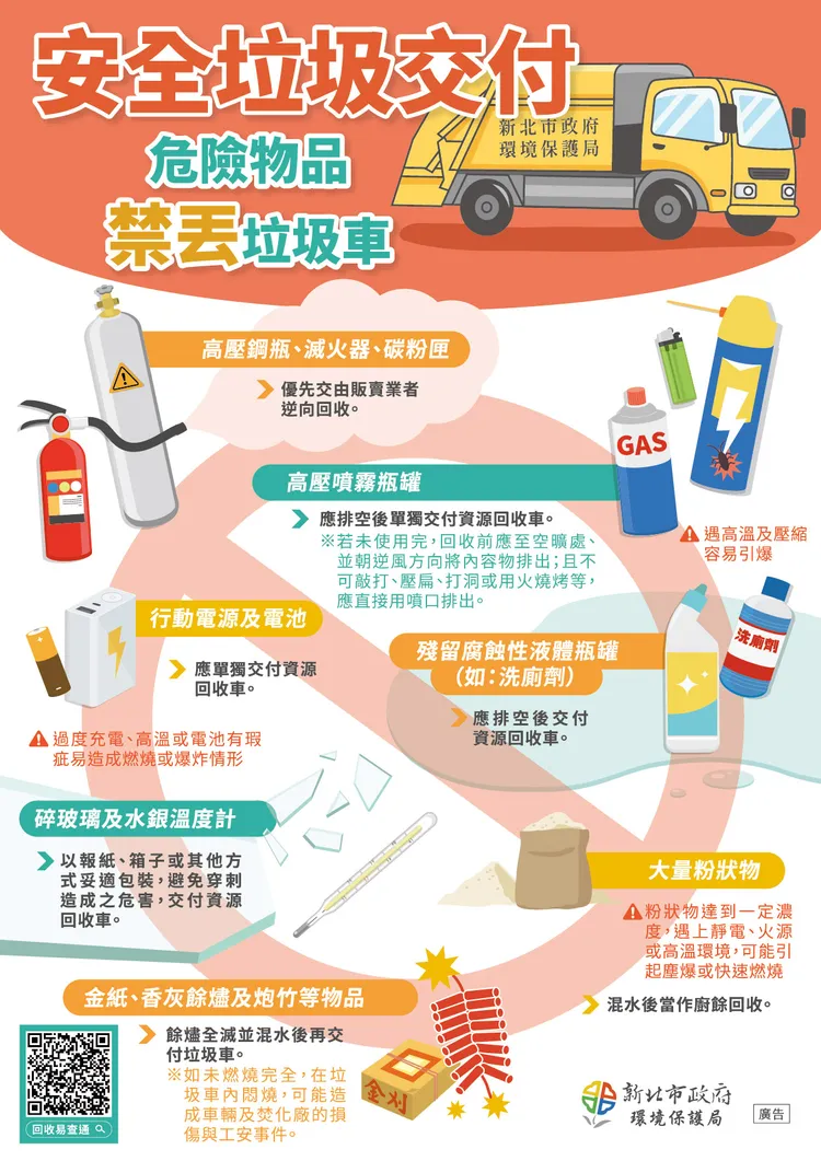 環保局呼籲民眾請勿將危險物品直接丟入垃圾車，避免影響第ㄧ線收運人員安全。環保局提供