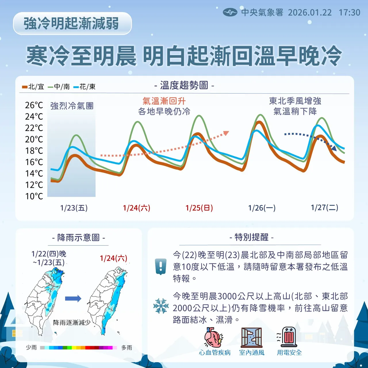 近日（23日至27日）天氣提醒。中央氣象署