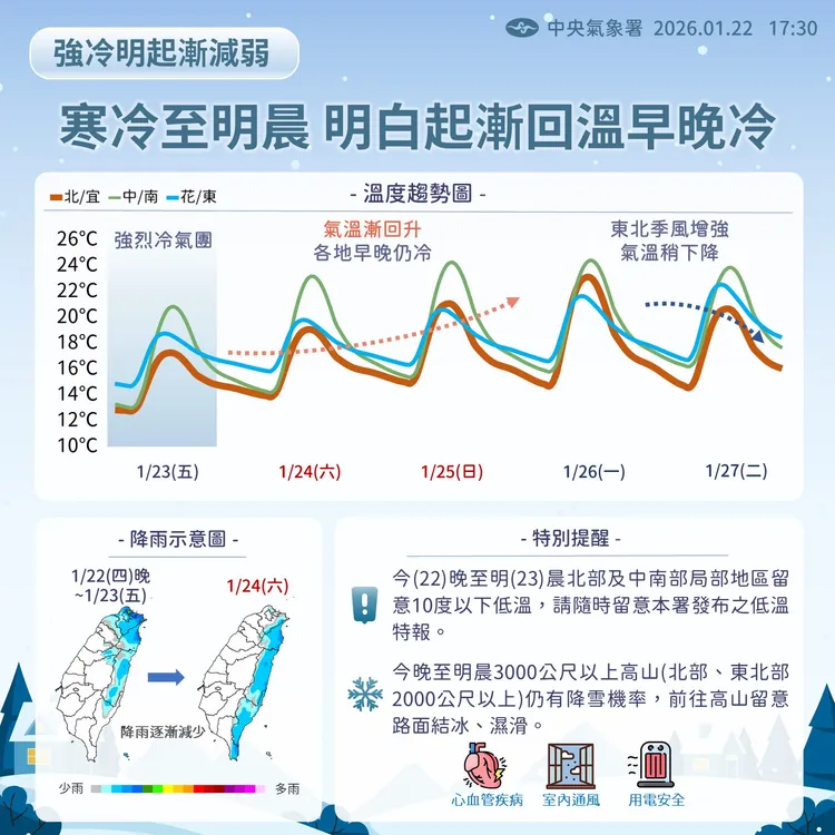 近日（23日至27日）天氣提醒。中央氣象署